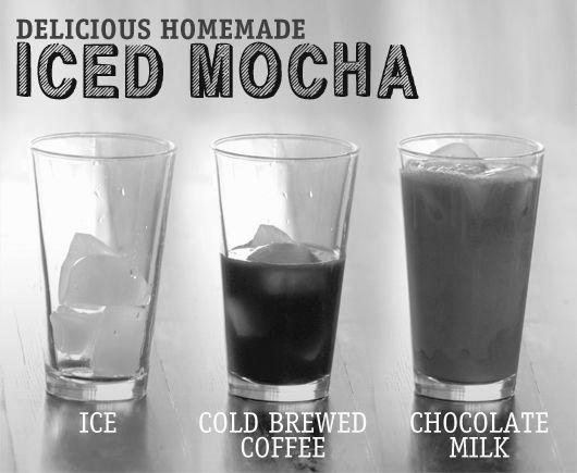 How to Make Iced Mocha photo 2
