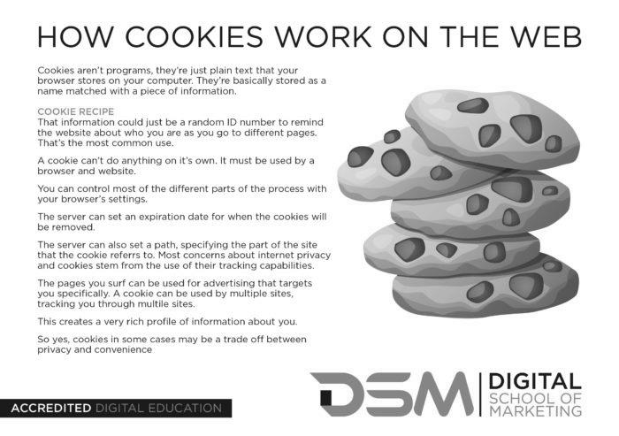 What Are Cookies and How Do They Work? photo 0